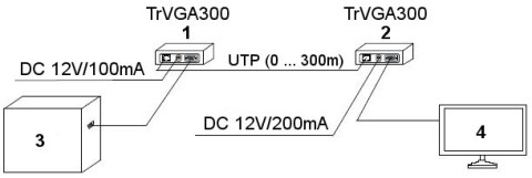 EXTENDER VGA TRVGA-300-P EXTENDER VGA TRVGA-300-P