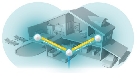 DOMOWY SYSTEM WI-FI DECO-M5(3-PACK) 2.4 GHz, 5 GHz 400 Mb/s + 867 Mb/s TP-LINK DOMOWY SYSTEM WI-FI DECO-M5(3-PACK) 2.4 GHz, 5 GHz 400 Mb/s + 867 Mb/s TP-LINK