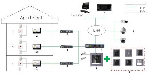 MODUŁ KLAWIATURY DS-KD-KP Hikvision MODUŁ KLAWIATURY DS-KD-KP Hikvision