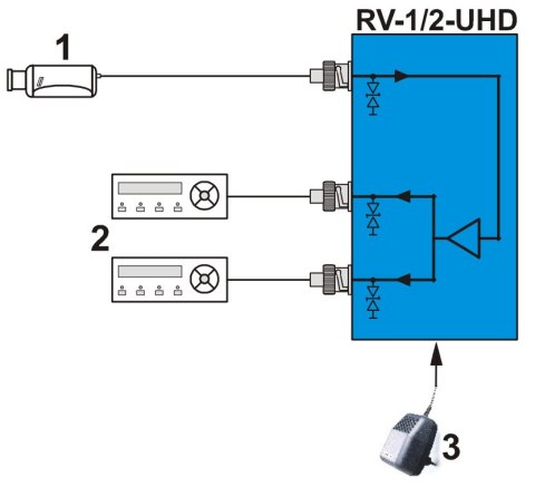 ROZGAŁĘŹNIK WIDEO RV-1/2-UHD ROZGAŁĘŹNIK WIDEO RV-1/2-UHD