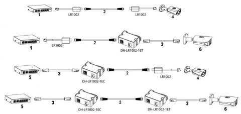 KONWERTER ETHERNET + EPOE LR1002 DAHUA KONWERTER ETHERNET + EPOE LR1002 DAHUA