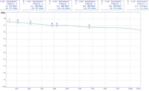 SEPARATOR WIDEO D-SEP/HD-4 SEPARATOR WIDEO D-SEP/HD-4