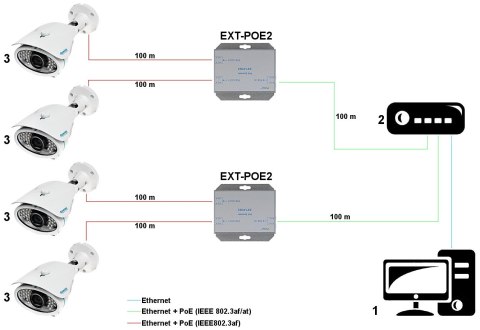 EXTENDER EXT-POE2 PULSAR EXTENDER EXT-POE2 PULSAR