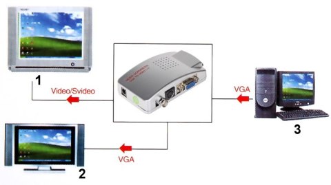KONWERTER VGA-VIDEO AX-2560F KONWERTER VGA-VIDEO AX-2560F