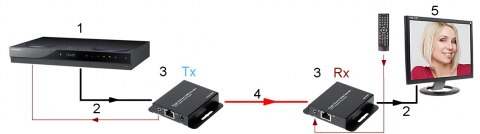 EXTENDER HDMI PFM700-E DAHUA EXTENDER HDMI PFM700-E DAHUA