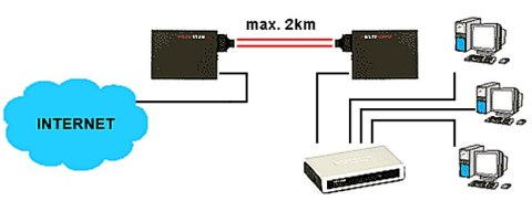 MEDIA KONWERTER WIELOMODOWY M-023G ULTIMODE MEDIA KONWERTER WIELOMODOWY M-023G ULTIMODE