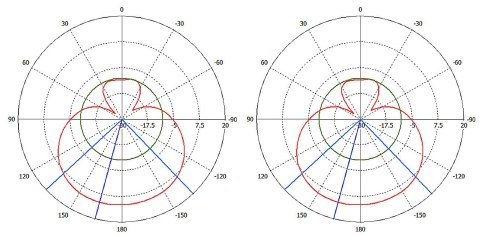 PUNKT DOSTĘPOWY Z ANTENĄ SXTG-5HPACD-SA MIKROTIK PUNKT DOSTĘPOWY Z ANTENĄ SXTG-5HPACD-SA MIKROTIK