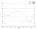 ANTENA DOOKÓLNA AMO-2G10 2.35 GHz ... 2.55 GHz 10 dBi UBIQUITI