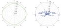 ANTENA DOOKÓLNA AMO-2G10 2.35 GHz ... 2.55 GHz 10 dBi UBIQUITI