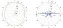 ANTENA DOOKÓLNA AMO-2G10 2.35 GHz ... 2.55 GHz 10 dBi UBIQUITI