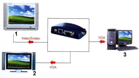 KONWERTER VGA-VIDEO AX-2560 KONWERTER VGA-VIDEO AX-2560