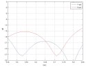 ANTENA DOOKÓLNA AMO-5G10 UBIQUITI 5.45 GHz ... 5.85 GHz 10 dBi