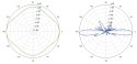 ANTENA DOOKÓLNA AMO-5G10 UBIQUITI 5.45 GHz ... 5.85 GHz 10 dBi
