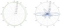 ANTENA DOOKÓLNA AMO-5G10 UBIQUITI 5.45 GHz ... 5.85 GHz 10 dBi