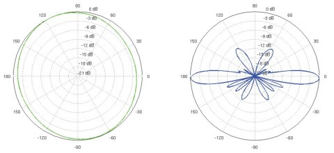 ANTENA DOOKÓLNA AMO-5G10 UBIQUITI 5.45 GHz ... 5.85 GHz 10 dBi ANTENA DOOKÓLNA AMO-5G10 UBIQUITI 5.45 GHz ... 5.85 GHz 10 dBi