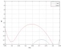 ANTENA DOOKÓLNA AMO-5G13 UBIQUITI 5.45 GHz ... 5.85 GHz 13 dBi