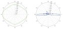 ANTENA DOOKÓLNA AMO-5G13 UBIQUITI 5.45 GHz ... 5.85 GHz 13 dBi