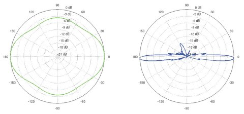 ANTENA DOOKÓLNA AMO-5G13 UBIQUITI 5.45 GHz ... 5.85 GHz 13 dBi ANTENA DOOKÓLNA AMO-5G13 UBIQUITI 5.45 GHz ... 5.85 GHz 13 dBi