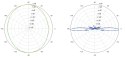 ANTENA DOOKÓLNA AMO-5G13 UBIQUITI 5.45 GHz ... 5.85 GHz 13 dBi