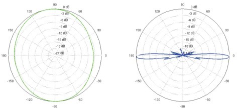 ANTENA DOOKÓLNA AMO-5G13 UBIQUITI 5.45 GHz ... 5.85 GHz 13 dBi ANTENA DOOKÓLNA AMO-5G13 UBIQUITI 5.45 GHz ... 5.85 GHz 13 dBi