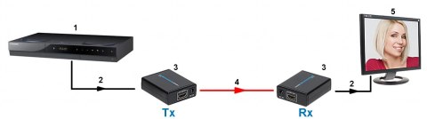 EXTENDER HDMI-EX-4 EXTENDER HDMI-EX-4