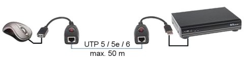 EXTENDER USB-EX-50 EXTENDER USB-EX-50