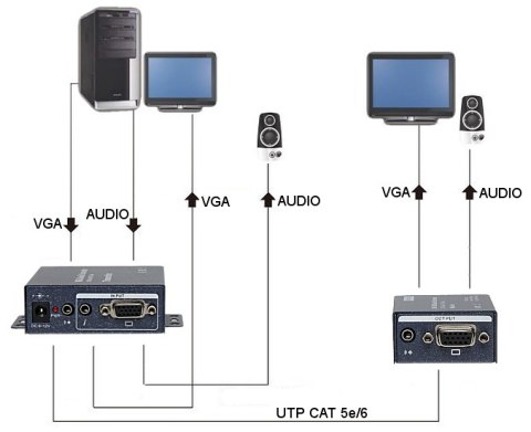 EXTENDER VGA+AU/UTP EXTENDER VGA+AU/UTP