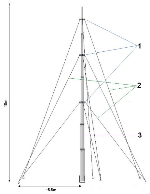 MASZT TELESKOPOWY MT-10A/CT 10 m MASZT TELESKOPOWY MT-10A/CT 10 m