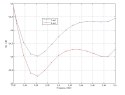 PUNKT DOSTĘPOWY NANOSTATION-M2 UBIQUITI