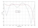 PUNKT DOSTĘPOWY NANOSTATION-M5 UBIQUITI