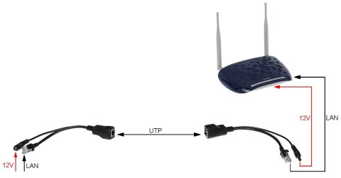 ADAPTER DO ZASILANIA PO SKRĘTCE POE-UNI-B ADAPTER DO ZASILANIA PO SKRĘTCE POE-UNI-B