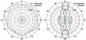 ANTENA DOOKÓLNA PROETER/2.4 2.4 GHz