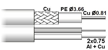 KABEL CCTV RG-59+2X0.75 KABEL CCTV RG-59+2X0.75