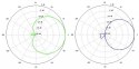 PUNKT DOSTĘPOWY LOCO-M2 UBIQUITI