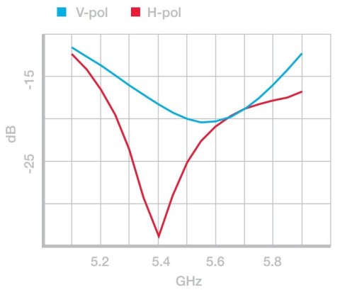 PUNKT DOSTĘPOWY LOCO-M5 UBIQUITI PUNKT DOSTĘPOWY LOCO-M5 UBIQUITI