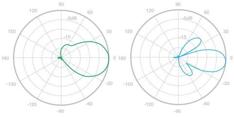PUNKT DOSTĘPOWY LOCO-M5 UBIQUITI PUNKT DOSTĘPOWY LOCO-M5 UBIQUITI