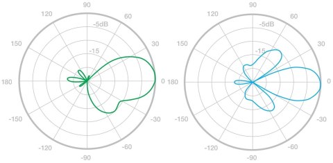 PUNKT DOSTĘPOWY LOCO-M5 UBIQUITI PUNKT DOSTĘPOWY LOCO-M5 UBIQUITI