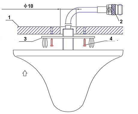 ANTENA DOOKÓLNA ATK-D2/N GSM/DCS/UMTS/HSDPA TRANS-DATA ANTENA DOOKÓLNA ATK-D2/N GSM/DCS/UMTS/HSDPA TRANS-DATA