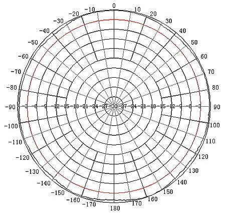 ANTENA DOOKÓLNA ATK-D2/N GSM/DCS/UMTS/HSDPA TRANS-DATA ANTENA DOOKÓLNA ATK-D2/N GSM/DCS/UMTS/HSDPA TRANS-DATA