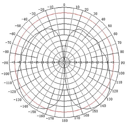 ANTENA DOOKÓLNA ATK-D2/SMA ANTENA DOOKÓLNA ATK-D2/SMA