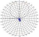 ANTENA PANELOWA ATK-K1 GSM UMTS
