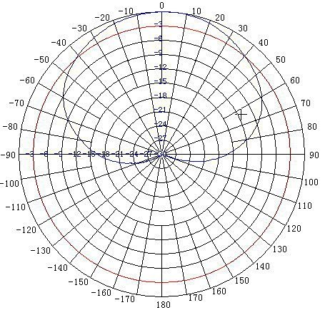 ANTENA PANELOWA ATK-K1 GSM UMTS ANTENA PANELOWA ATK-K1 GSM UMTS