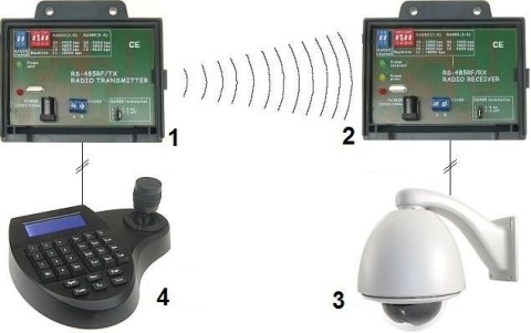 ODBIORNIK RADIOWY RS-485RF/RX ODBIORNIK RADIOWY RS-485RF/RX