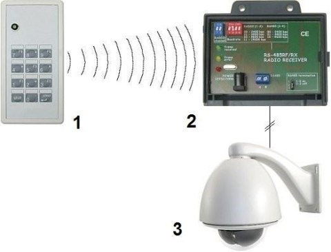 ODBIORNIK RADIOWY RS-485RF/RX ODBIORNIK RADIOWY RS-485RF/RX