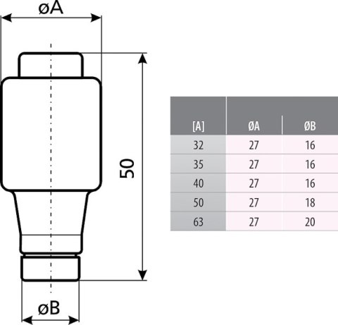 WKŁADKA TOPIKOWA ETI-D3/50A 50 A 500 V gG E33 ETI WKŁADKA TOPIKOWA ETI-D3/50A 50 A 500 V gG E33 ETI